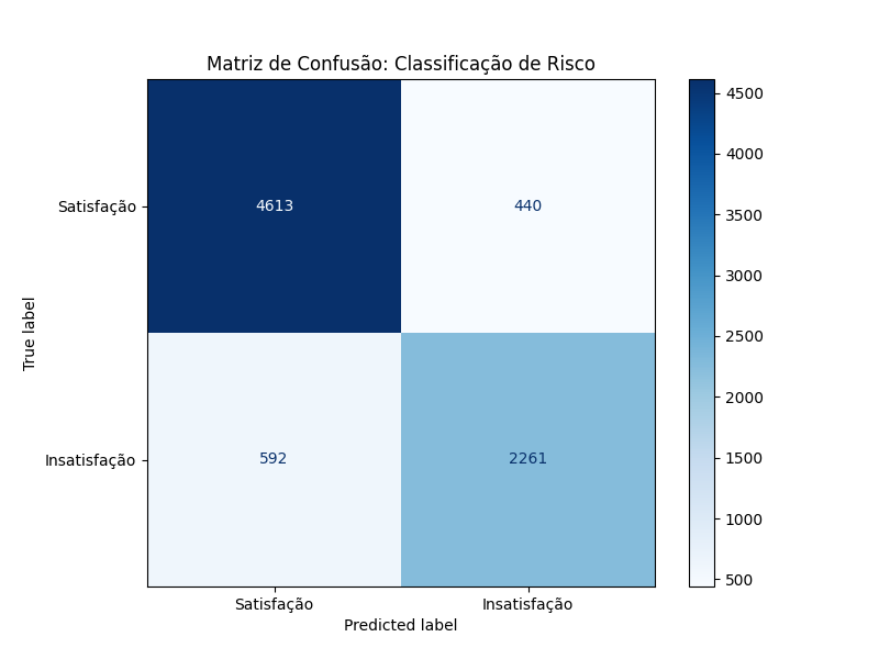 Matriz de Confusão XGBoost
