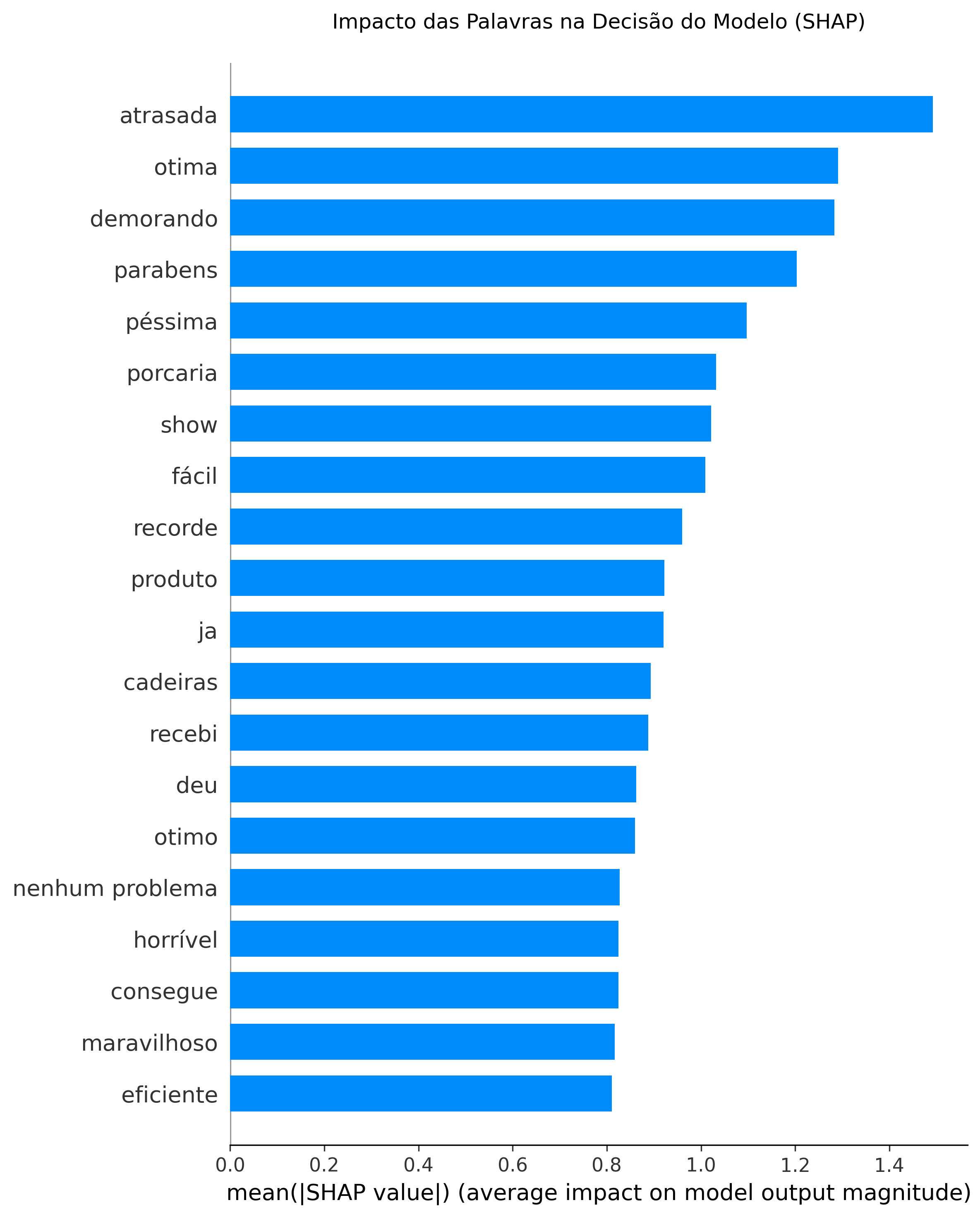 Feature Importance XGBoost